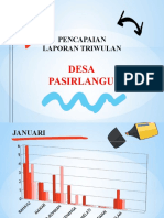 Laporan Bulanan Desa Pasirlangu 2023