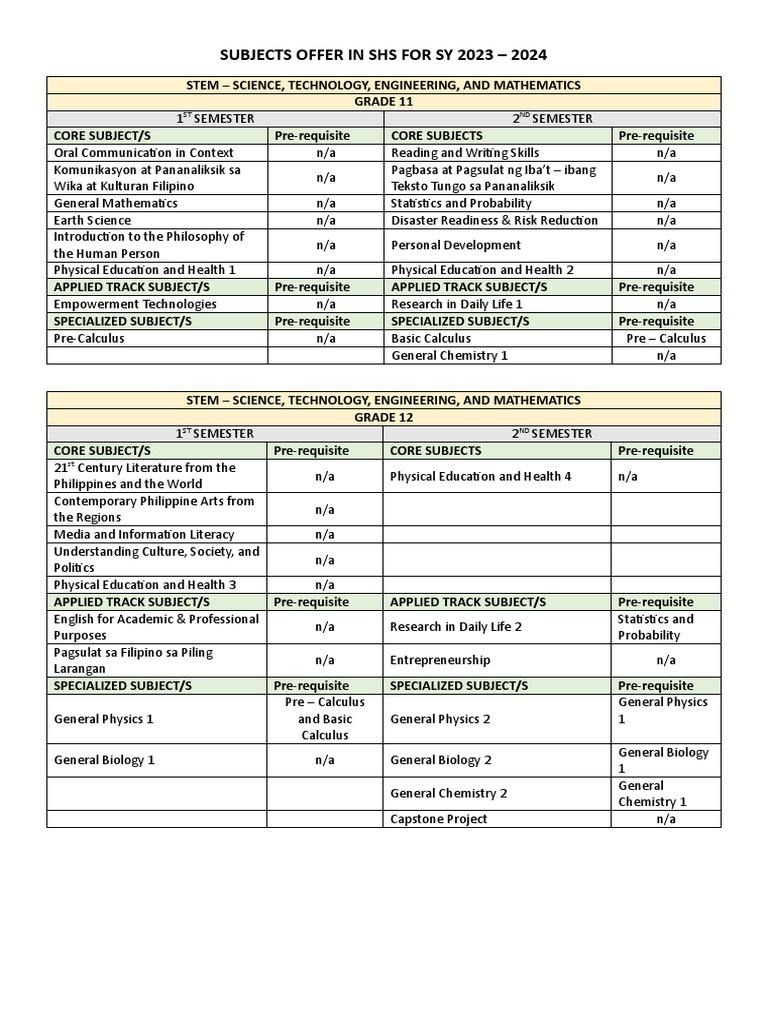 SHS Subjects Offered SY 2023-2024 | PDF | Science | Social Sciences
