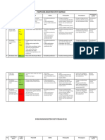 Identifikasi Resiko Klinis Risk Register