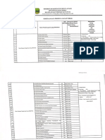 Pemetaan Data Produk Layanan Publik DPMPTSP