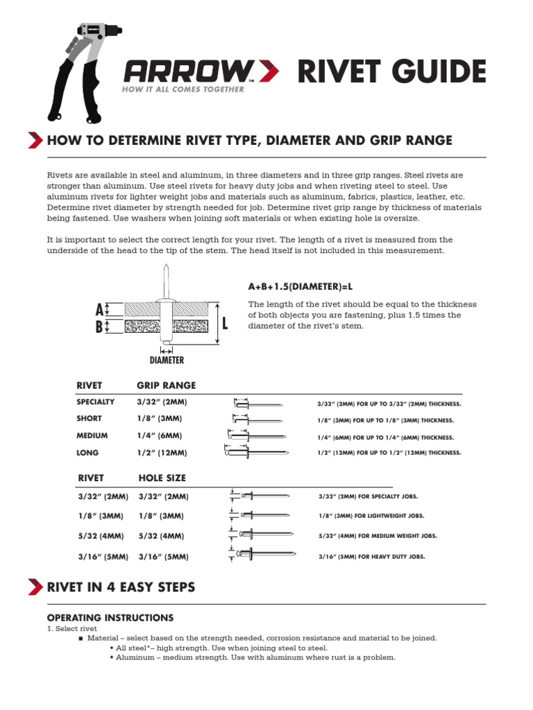 Arrow RT187M Rivet Tool Instructions | PDF