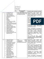 LK 1.3 Penentuan Penyebab Masalah - 201503035834 - ZEFRY TIO PRADIKTA Jos Gandos Kotos Kotos