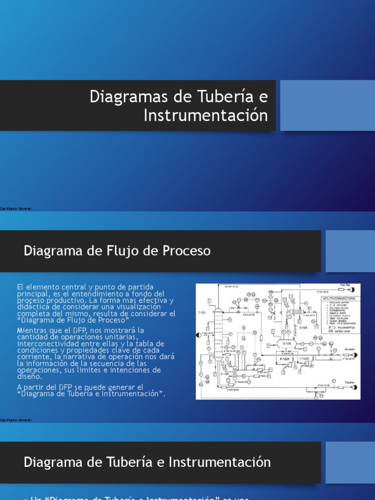 4.2 Diagramas DTI | PDF | Función (Matemáticas) | Ciencias fisicas