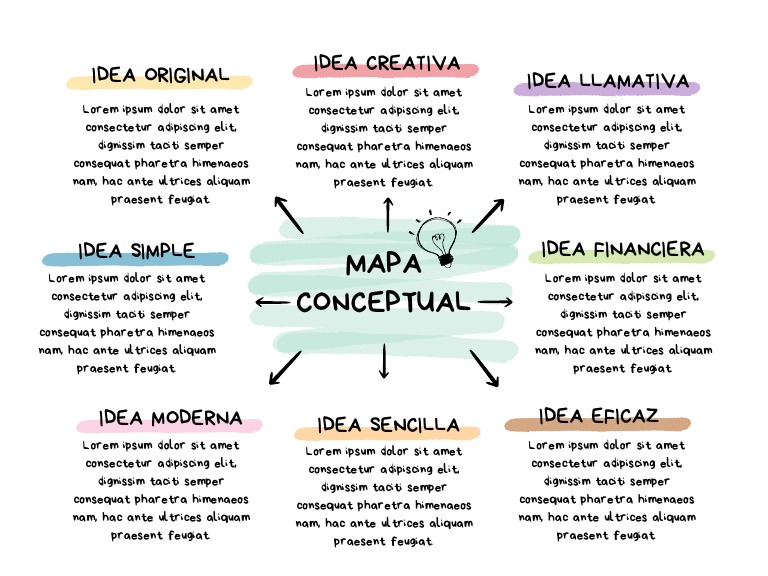 Mapa Conceptual Doodle a Mano Profesional Multicolor | PDF