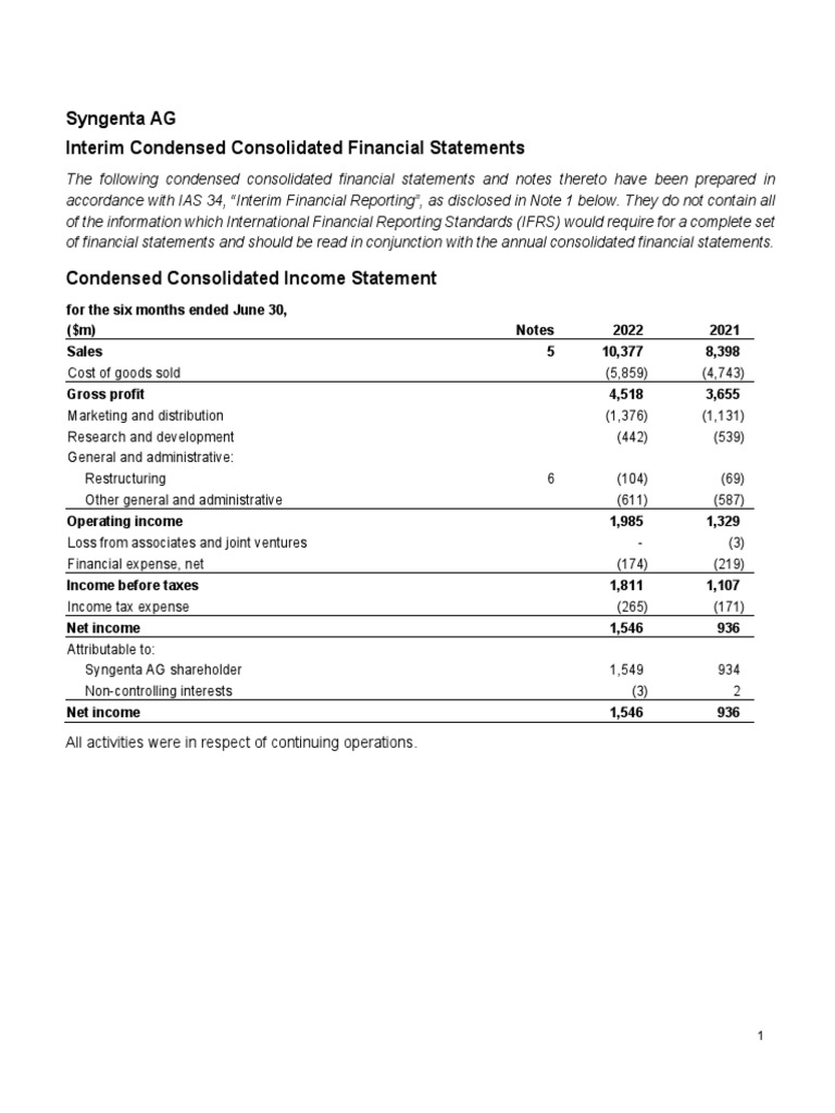 h12022syngentaagfinancialstatements PDF