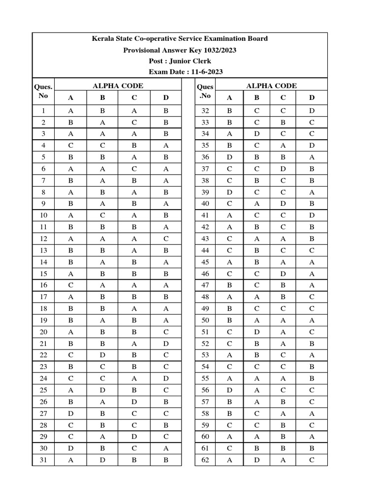 Provisional Answer Key Junior Clerk 11 6 23 PDF