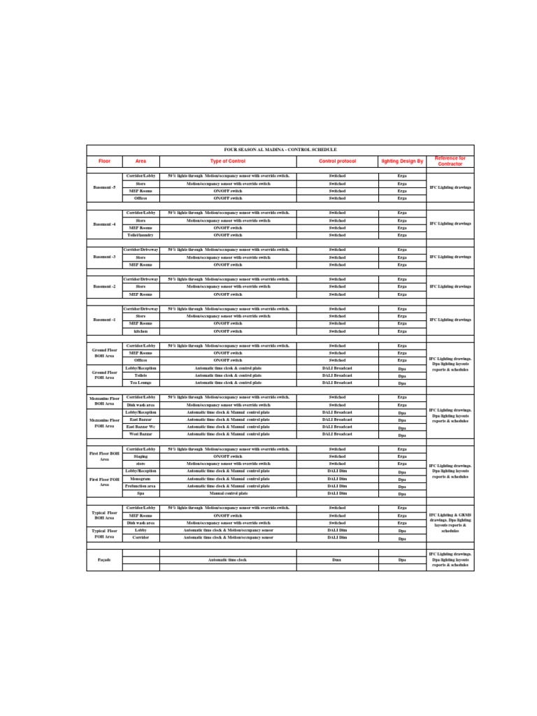 Corridor Lighting Control Schedule | PDF | Building | Building Technology