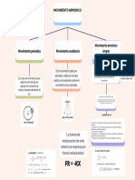 Mapa Conceptual