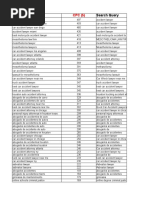 3000 High CPC Keywords