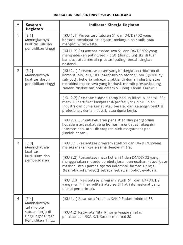 Iku Universitas Tadulako 2022 Pdf
