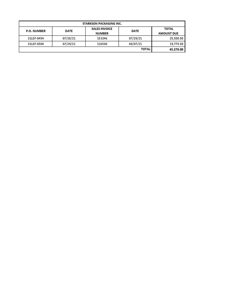 Starkson Packaging Invoice Summary | PDF