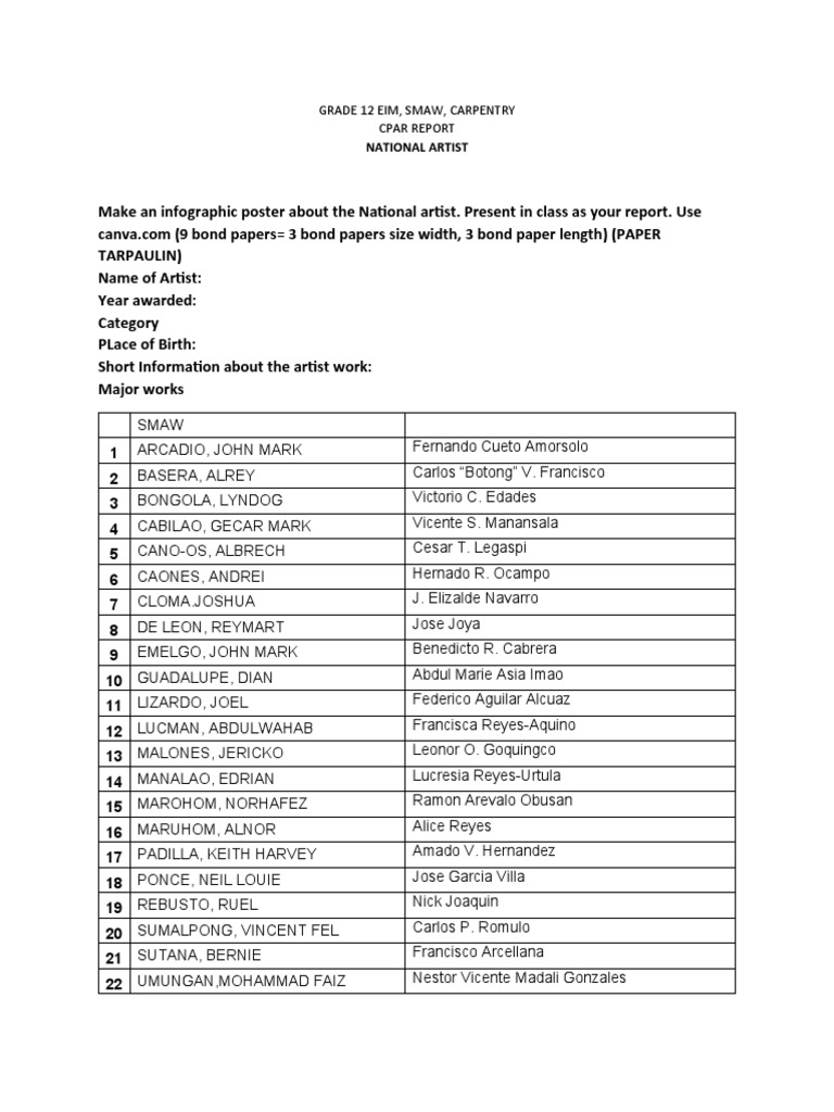 Philippine National Artists List | PDF | Philippines | Works