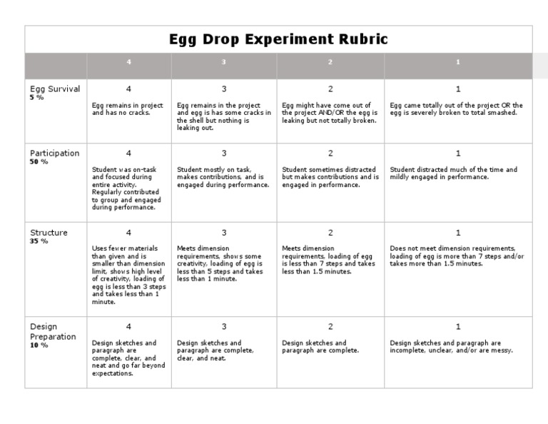 Egg Drop Experiment Rubric PDF