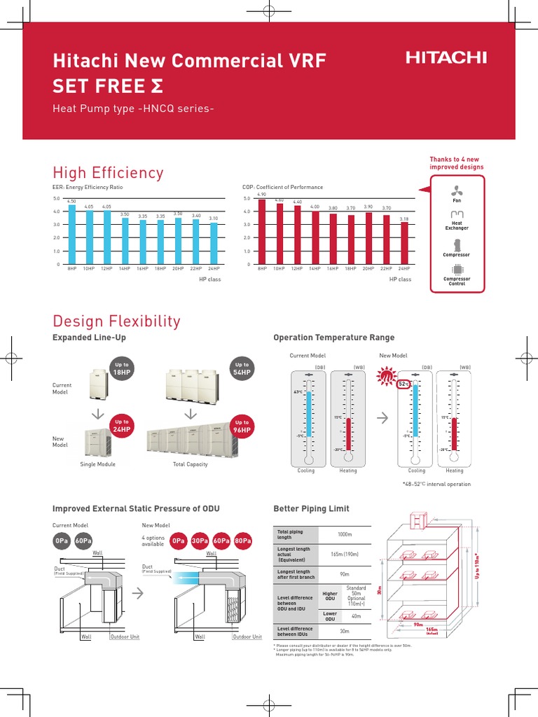 Hitachi VRF System Overview | PDF