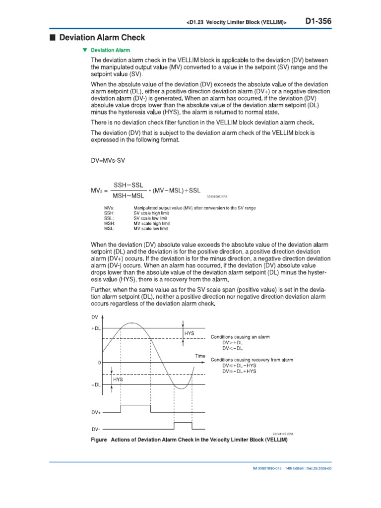 Deviation Alarm Check Hysteresis PDF
