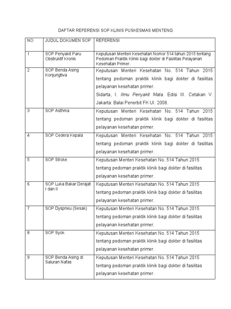 Daftar Referensi SOP | PDF