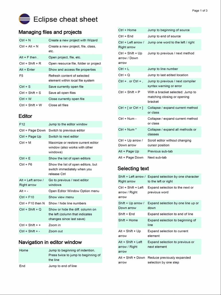 Eclipse Cheat Sheet | PDF