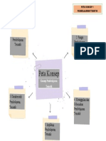 TR 1 Peta Konsep Tematik Yesika Putri Simanullang (1193311025) Ekstensi G PGSD 19