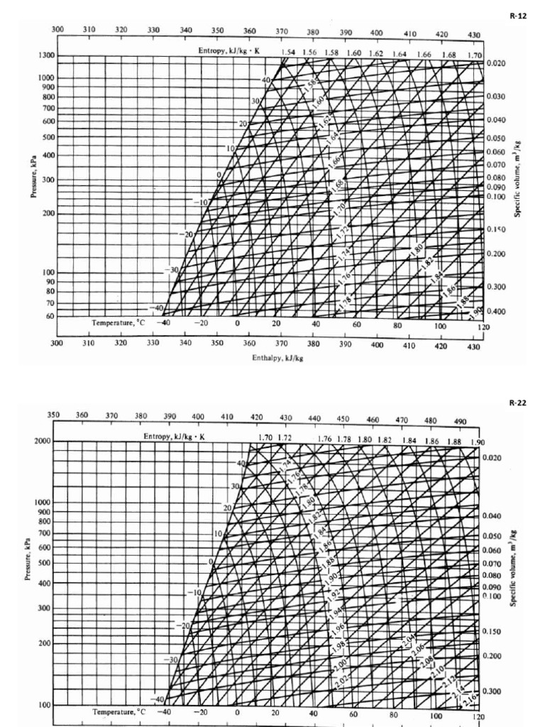 REFRIGERATION CHART r12 r22 Ammonia PDF