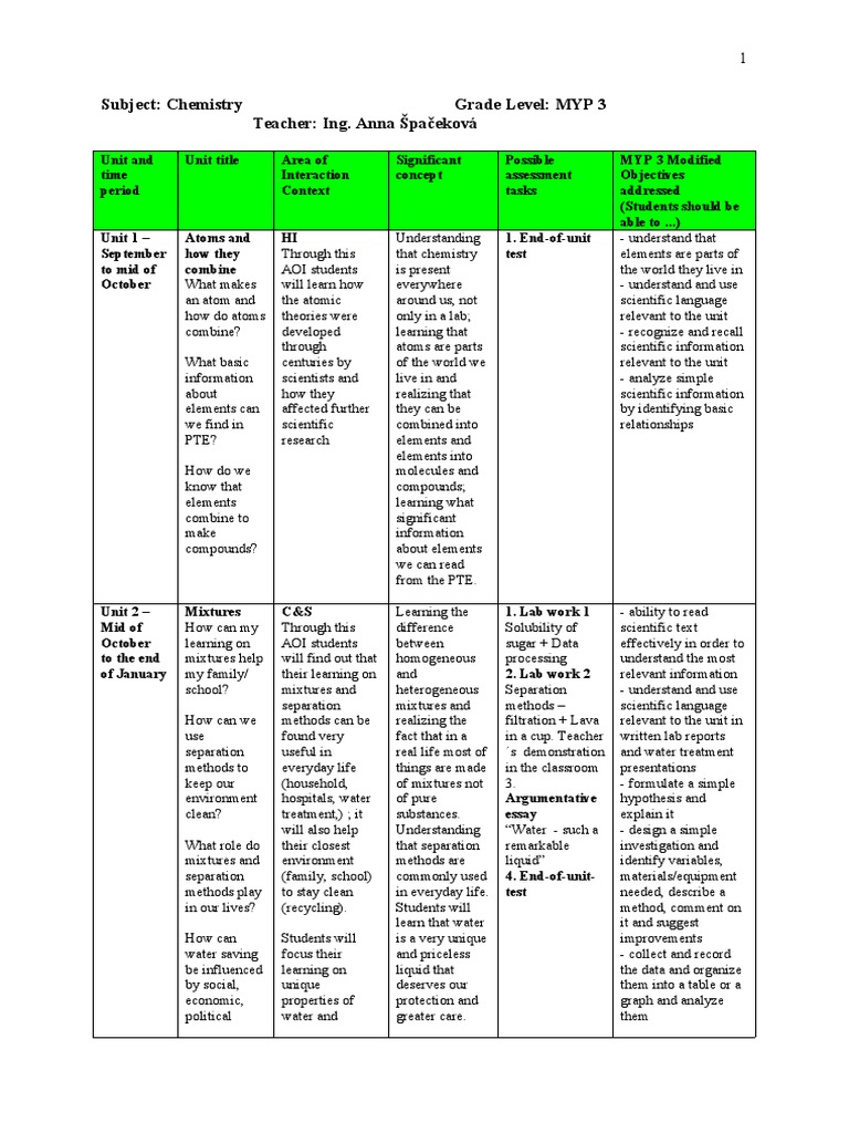 MYP Chemistry Curriculum Overview | PDF | Redox | Chemical Compounds