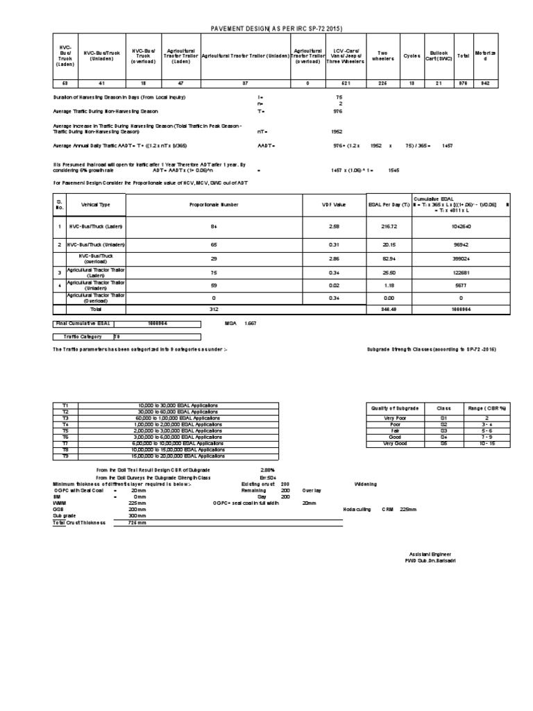 Flexible Pavement Design IRC SP 72 2015 PDF