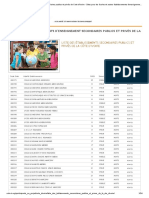 Liste des établissements scolaires publics et privés de Cote d'Ivoire - Sites pour les écoles et autres établissements d'enseignement - Edubicle