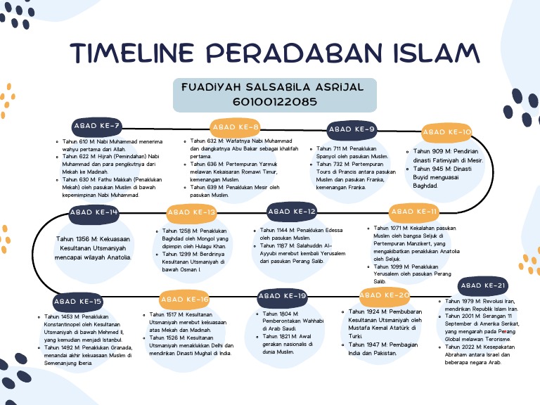 Sejarah Peradaban Islam | PDF