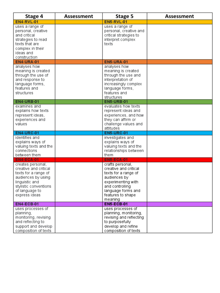 Outcomes Progression | PDF