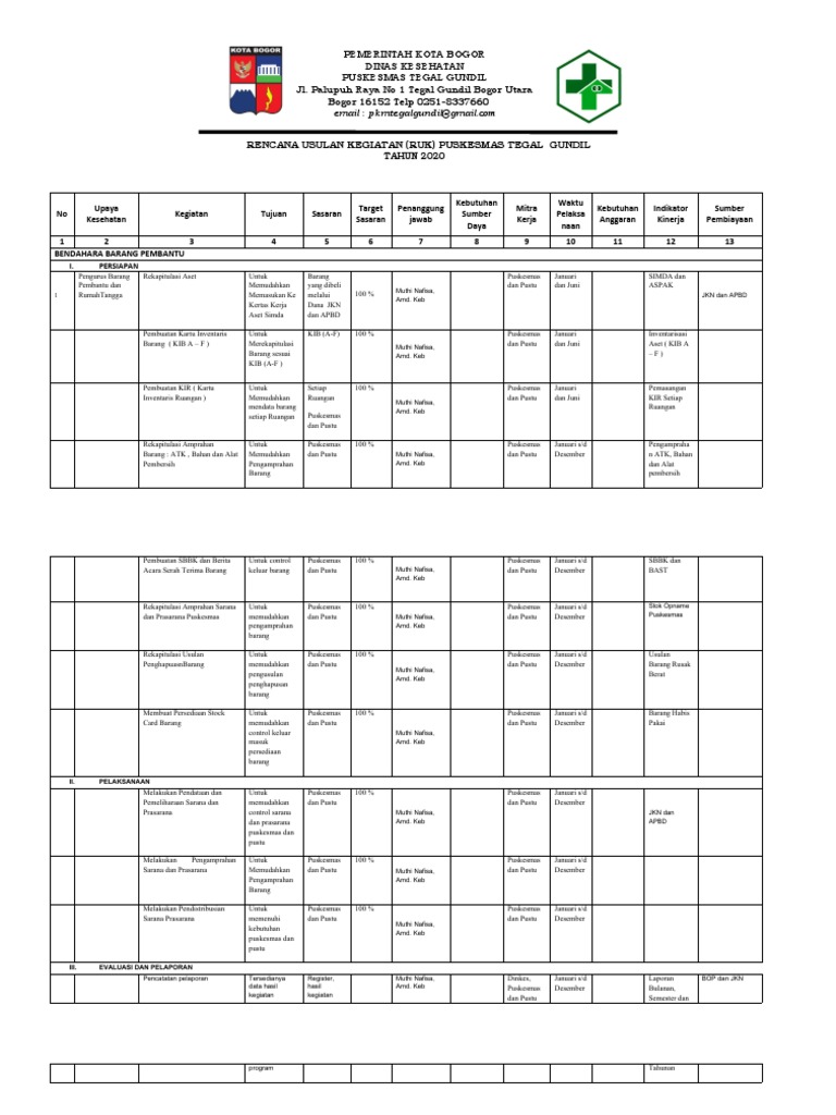 Ruk Rpk Tahunan Rpk Bulanan 2020 Pdf