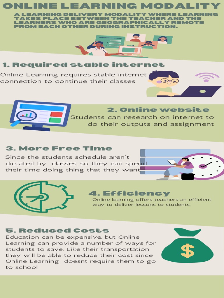 Online Learning Modality PDF