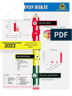 Infographic Pencapaian KoQ