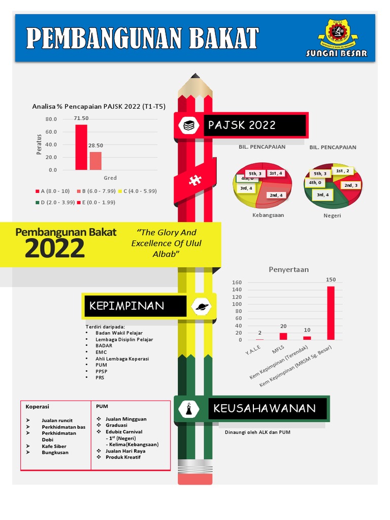 Infographic Pencapaian KoQ | PDF