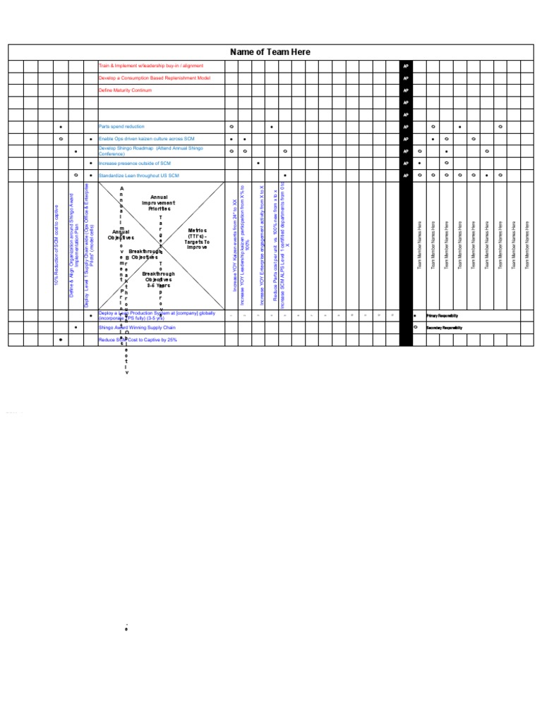 Supply Chain Improvement Plan | PDF | Supply Chain Management ...