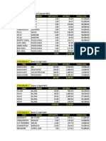 Daily Stock 4 Juni 2023