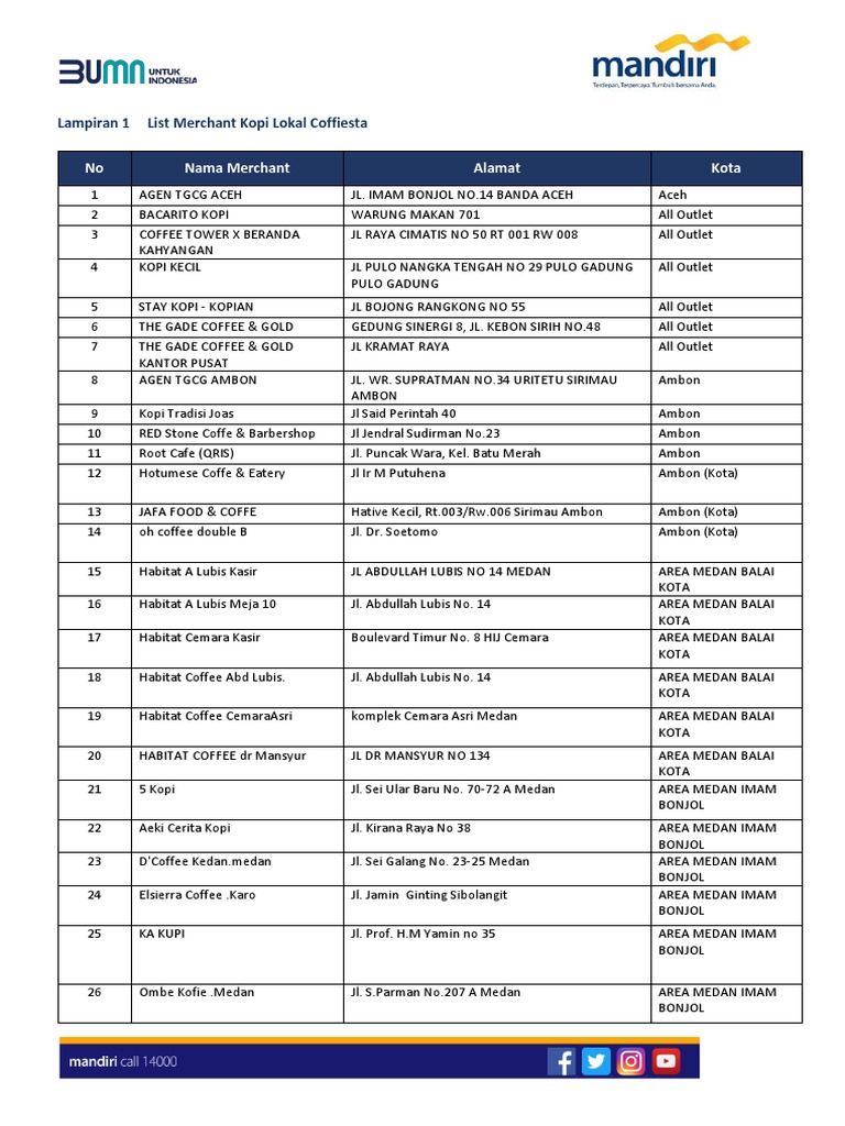 List Merchant Region Livin' Coffiesta - Cashback 50% | PDF