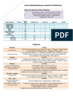 Dieta Maricel - FASE 1 Hipermetabolismo 1200 Kcal Planificacion Alimentaria