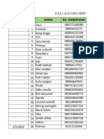 Data Telp Feb 2022 Onex