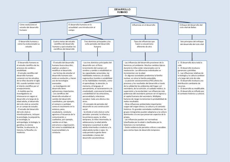 Mapa Conceptual Del Desarrollo Humano 2 | PDF | Adultos | Infancia