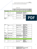 IMOK Sample Phasing of Full Assumption