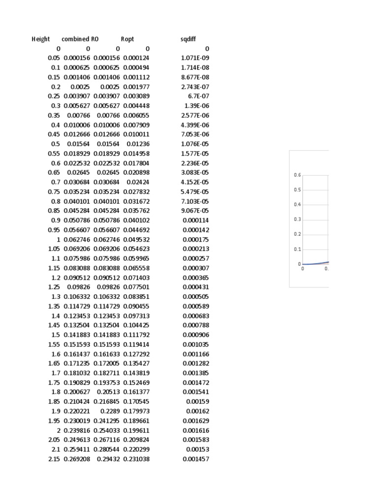 Millennium Effective Tip Radius PDF