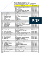 Pembagian Gelombang Daftar Ulang 2023, 14 Juni