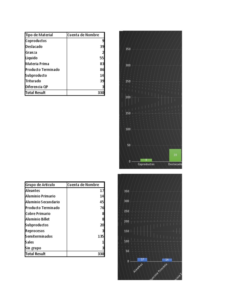 Maestro De Materiales Oficial Pdf Zinc Cobre