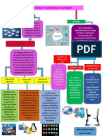 Mapa Conceptual