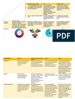 Comparativa de Metodologías de Calidad