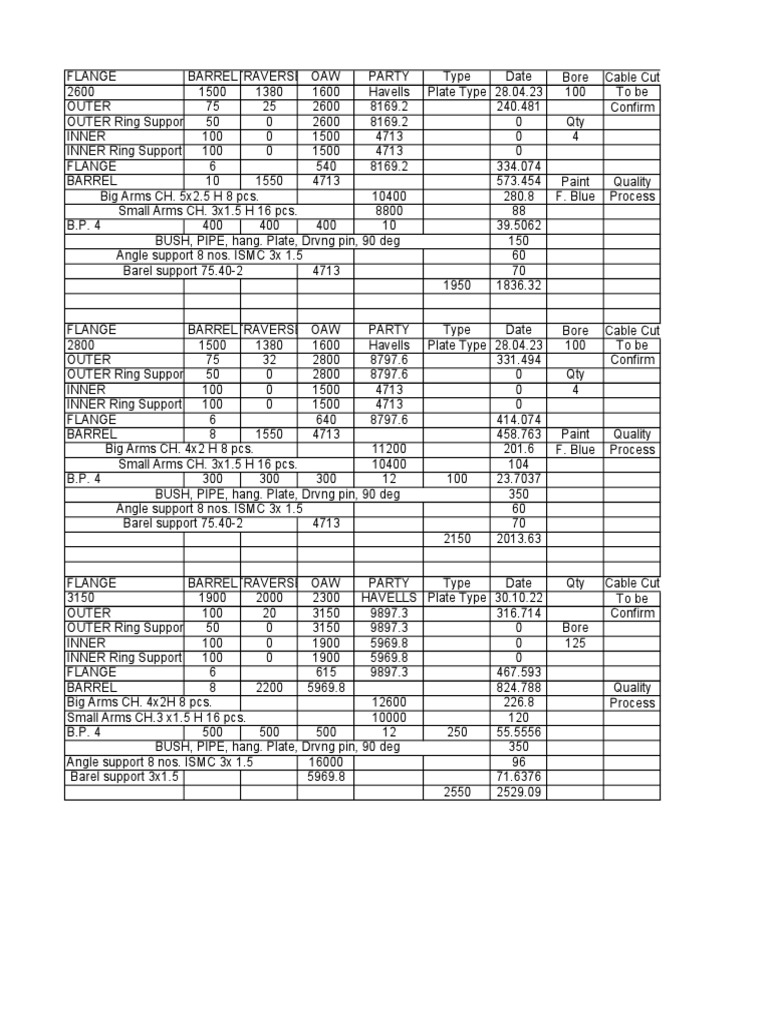 Process Drums Specification 3150_2800_2600 PDF