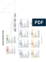 2a. Design Team Detailed Chart