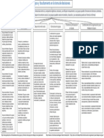 Equipos y Facultamiento en La Toma de Decisiones.