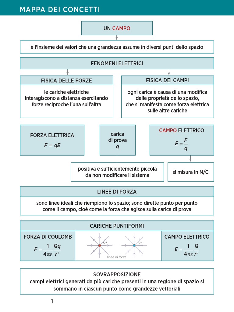 Mappa Cap.02 | PDF