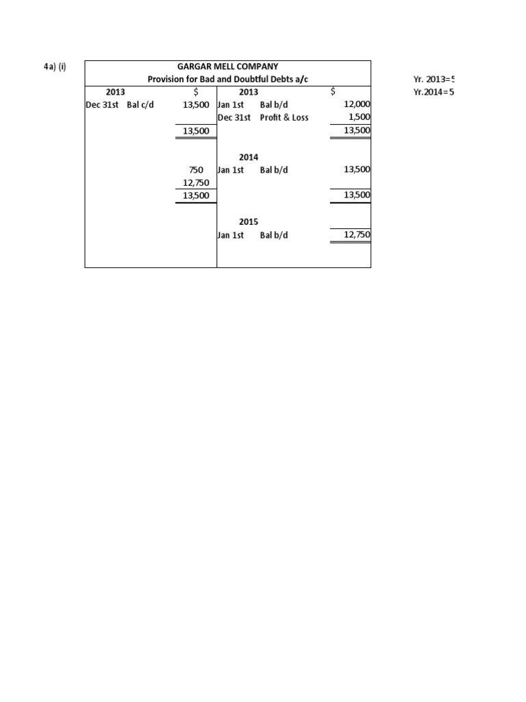 Gargar Mell Company Bad Debt Provision | PDF | Finance & Money Management
