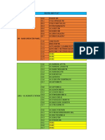 LMW Io List